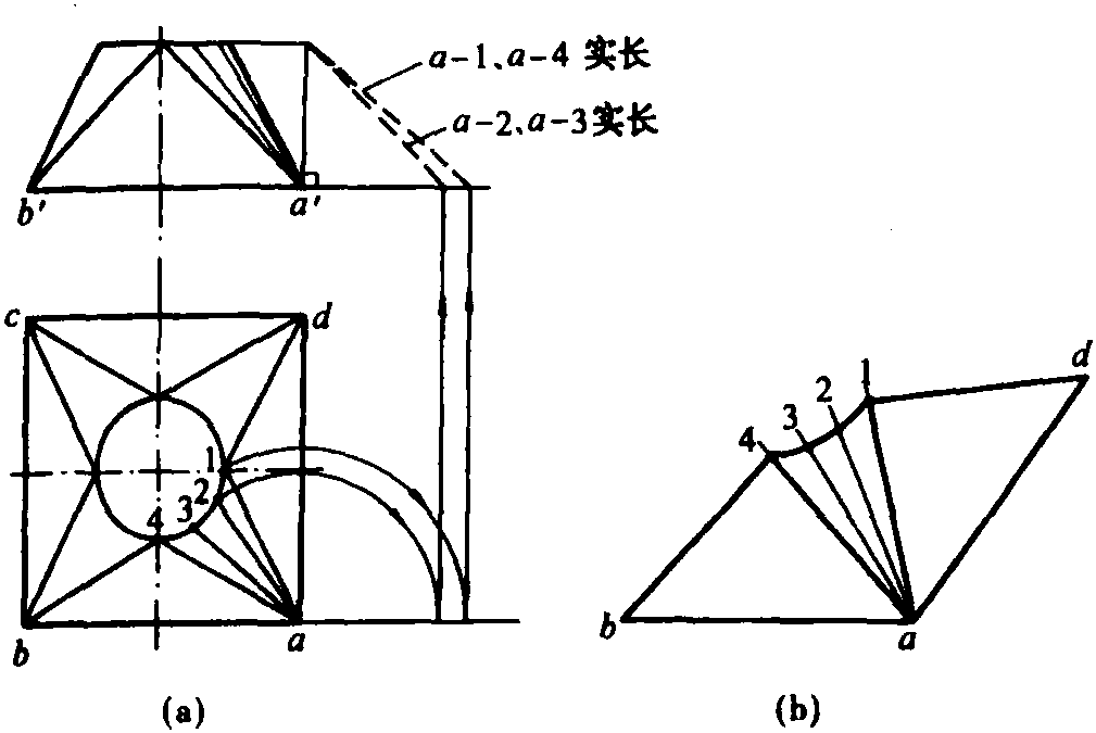 一、旋轉(zhuǎn)法